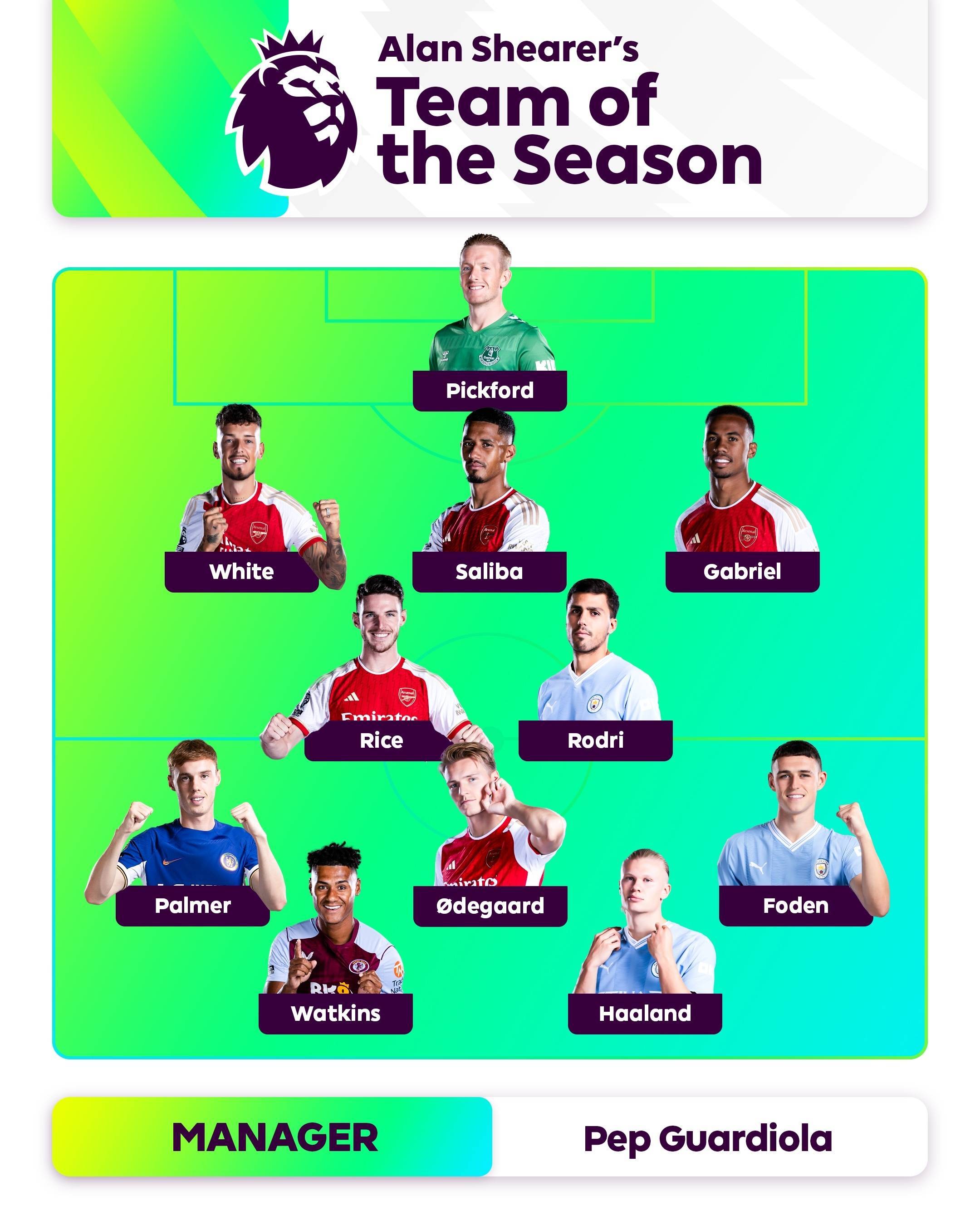 市场的平衡 市场的平衡