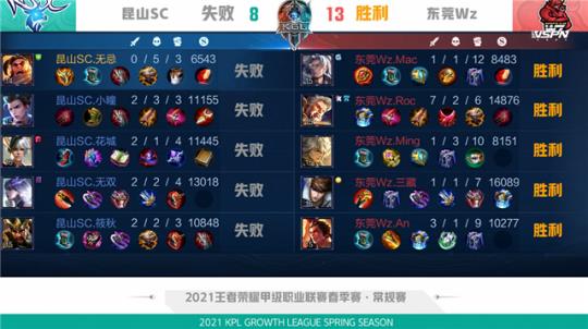 曼城在控球 曼城在控球