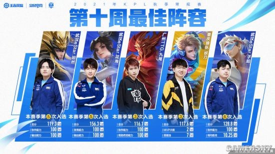 队攻守平衡