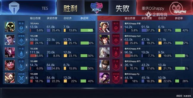 避免只停留